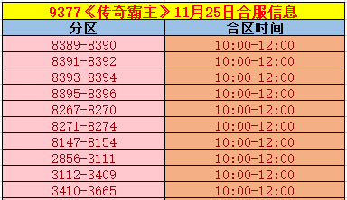 《传奇霸主》合区