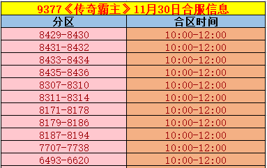 《传奇霸主》合区