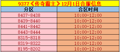 《传奇霸主》合区