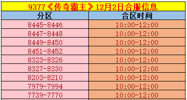 《传奇霸主》合区