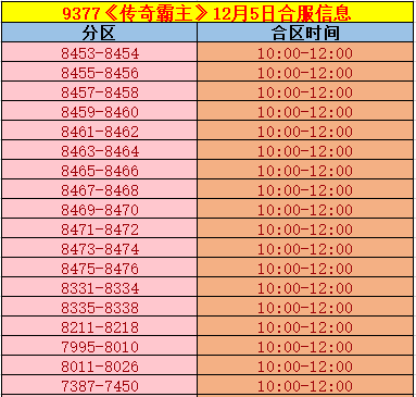《传奇霸主》合区