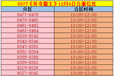 《传奇霸主》合区.png