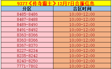 《传奇霸主》合区