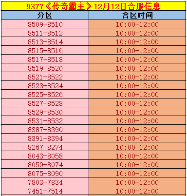 《传奇霸主》合区.png