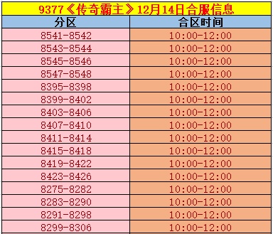 《传奇霸主》合区