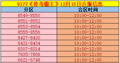 《传奇霸主》合区