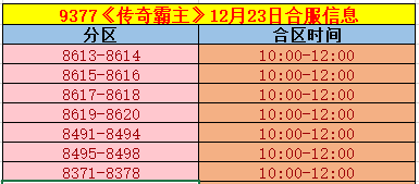 《传奇霸主》合区