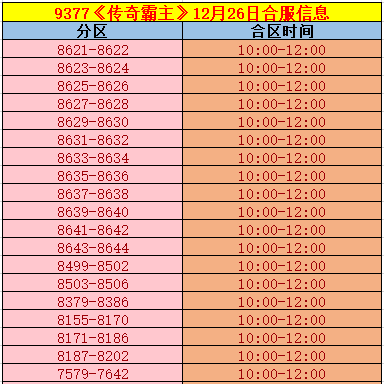 《传奇霸主》合区