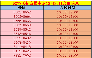 《传奇霸主》合区