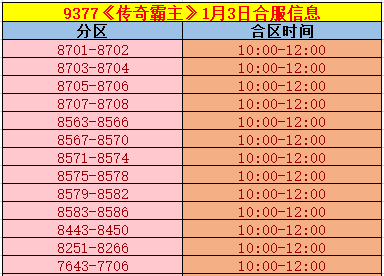 《传奇霸主》合区