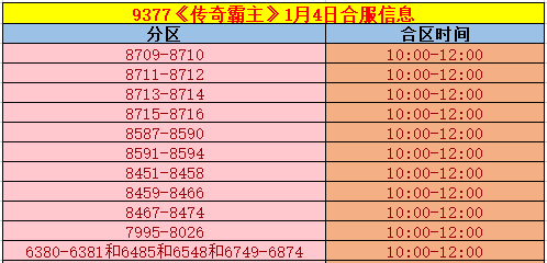 《传奇霸主》合区