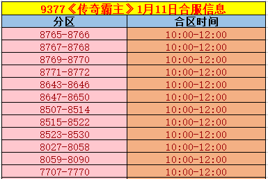 《传奇霸主》合区