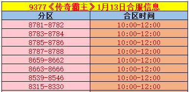 《传奇霸主》合区