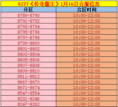《传奇霸主》合区