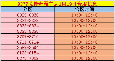 《传奇霸主》合区
