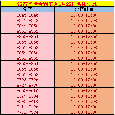 《传奇霸主》合区
