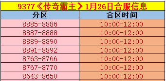 《传奇霸主》合区