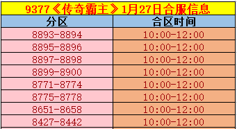 《传奇霸主》合区