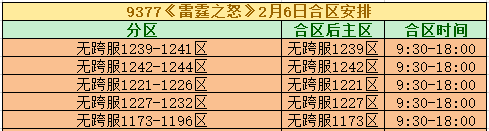 《雷霆之怒》合区