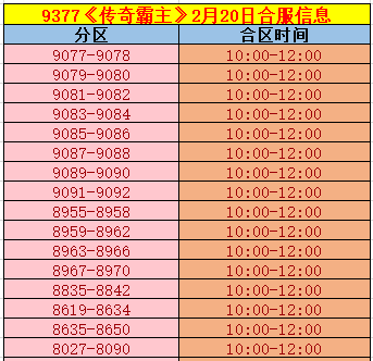 《传奇霸主》合区