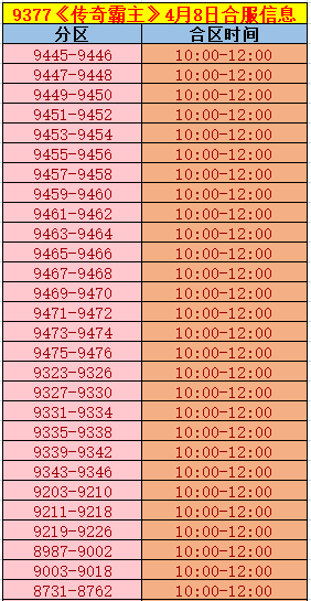《传奇霸主》合区.png