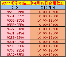 《传奇霸主》合区