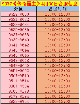 《传奇霸主》合区.png