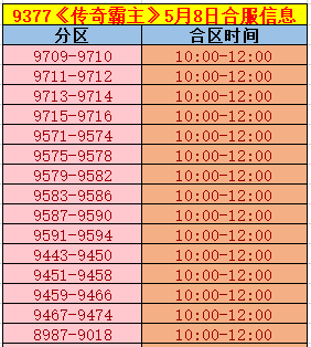 《传奇霸主》合区
