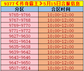 《传奇霸主》合区