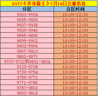 《传奇霸主》合区