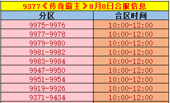 《传奇霸主》合区
