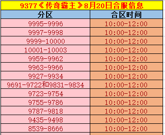 《传奇霸主》合区.png