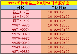 《传奇霸主》合区