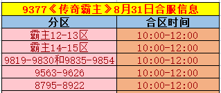 《传奇霸主》合区