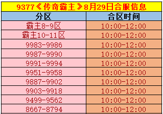 《传奇霸主》合区.png