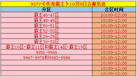 《传奇霸主》合区