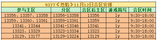 《烈焰》合区
