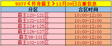 《传奇霸主》合区