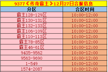 《传奇霸主》合区.png
