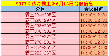 《传奇霸主》合区