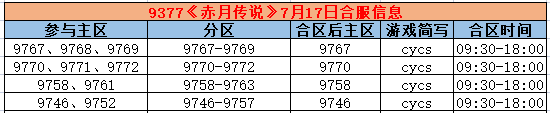 《赤月传说》合区
