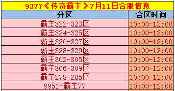 《传奇霸主》合区