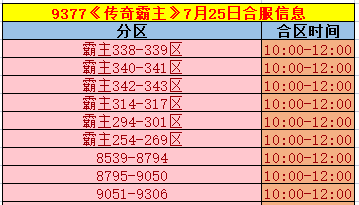 《传奇霸主》合区