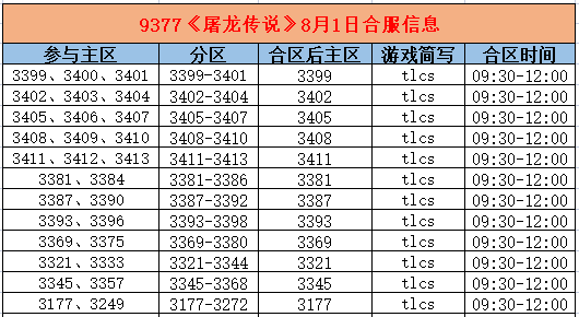 《屠龙传说》合区