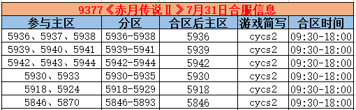 《赤月传说2》合区