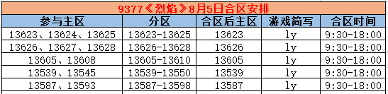 《烈焰》合区