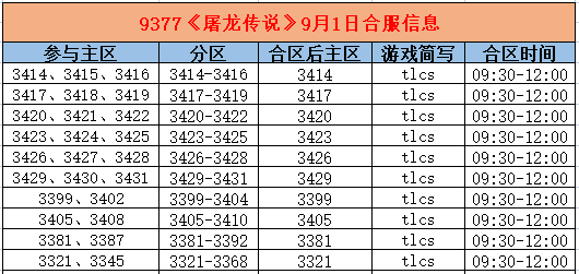 《屠龙传说》合区
