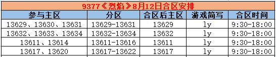 《烈焰》合区