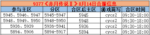《赤月传说2》合区