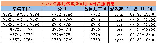 《赤月传说》合区